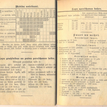 Alūksnes īstais kalendārs. 1906. gads.
ANM 4667