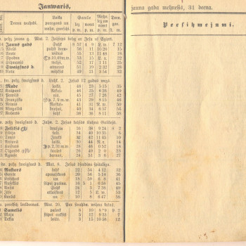 Alūksnes īstais kalendārs. 1906. gads.
ANM 4667